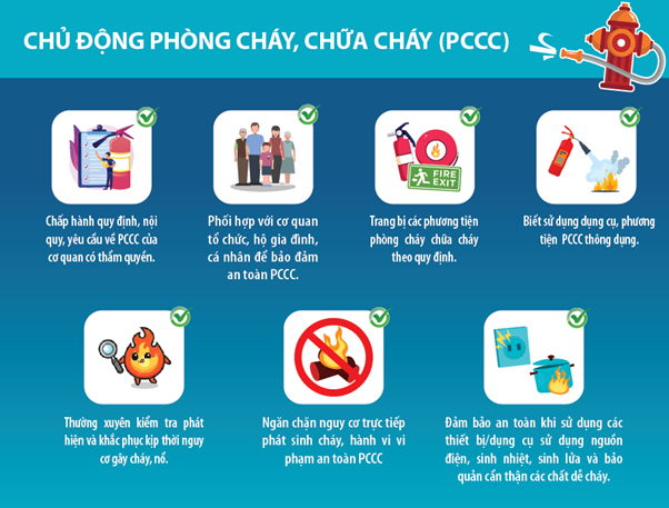 Các biện pháp phòng cháy chữa cháy cơ bản cần nắm rõ