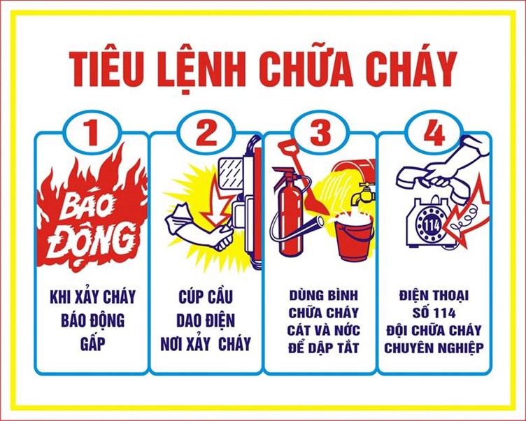 Tiêu lệnh chữa cháy gồm 4 bước xử lý khi có cháy xảy ra