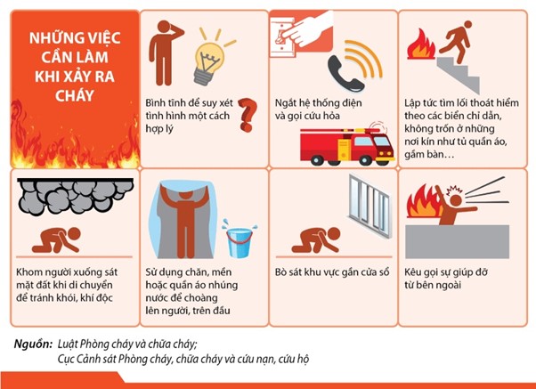 Xử lý khi có hoả hoạn xảy ra