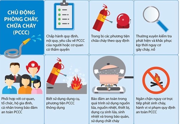 Một số biện pháp phòng cháy chữa cháy